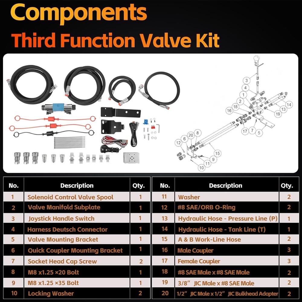 Third Function Valve Kit for Kubota MX4700, MX4800, MX5100, MX5200, MX5800