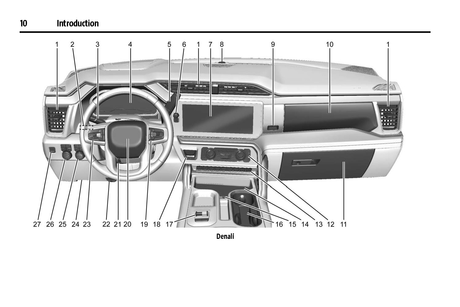 2024 GMC Sierra/Denali 1500 Owners Manual User Guide Reference Book PRINTED