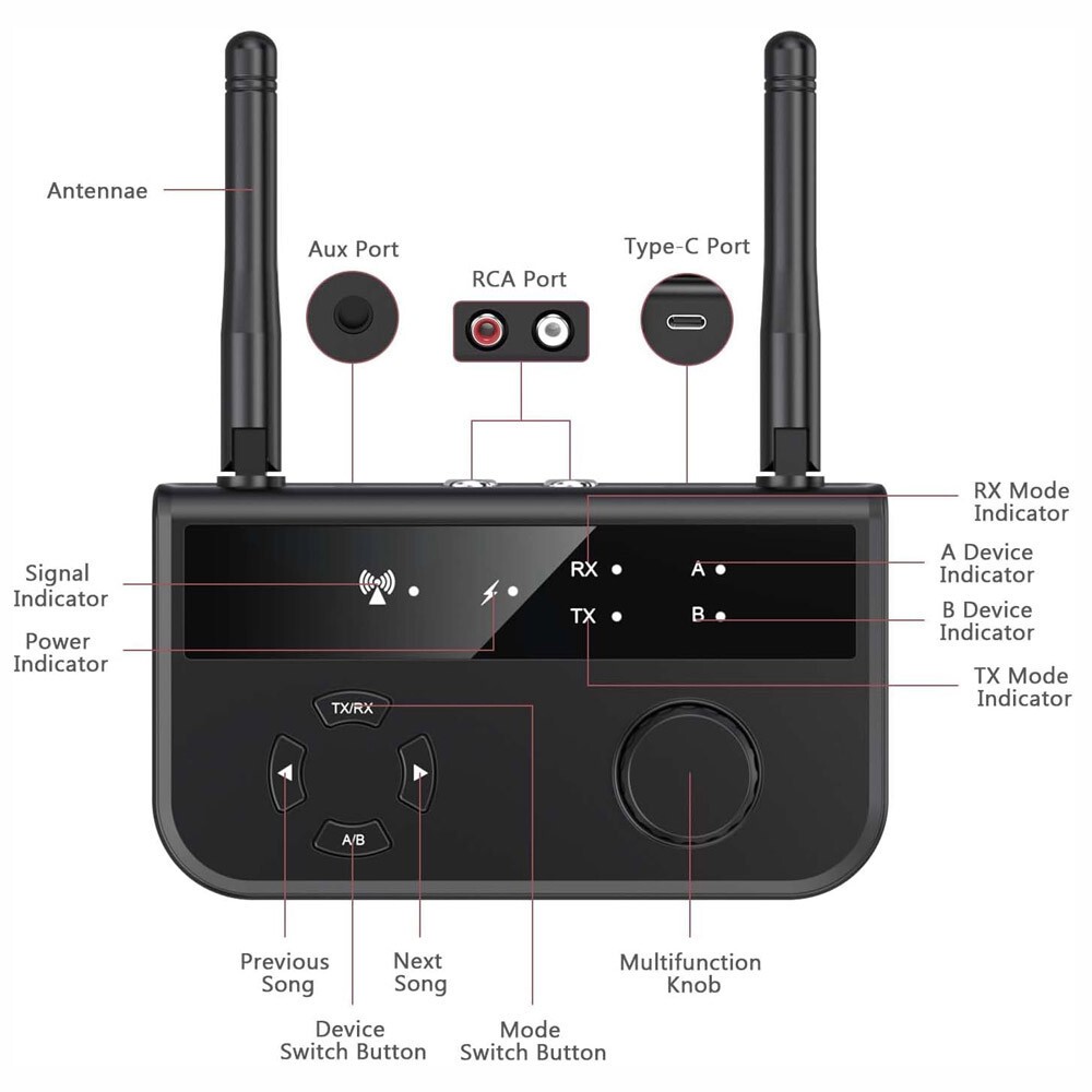 Bluetooth 5.3 Transmitter Receiver Long Range For TV Home Stereo Audio Adapter