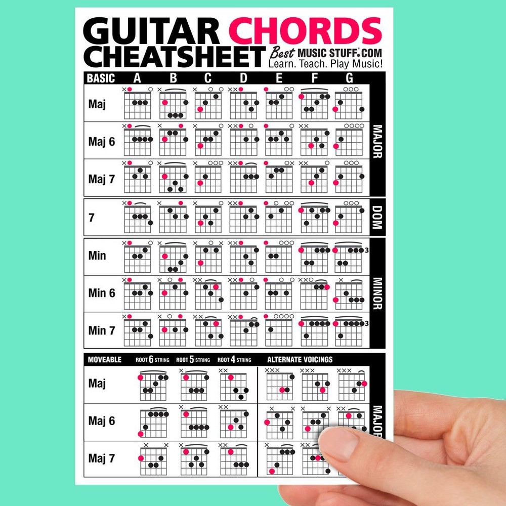 JUMBO Guitar Chords Cheatsheet Quick Reference (Laminated & Double Sided)
