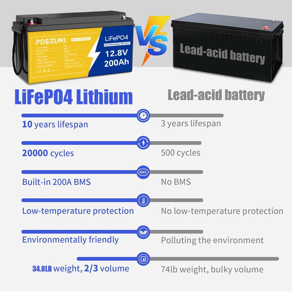 NEW 12V 200Ah Lithium LiFePO4 Battery 2560Wh BMS Deep Cycle For Marine RV Solar