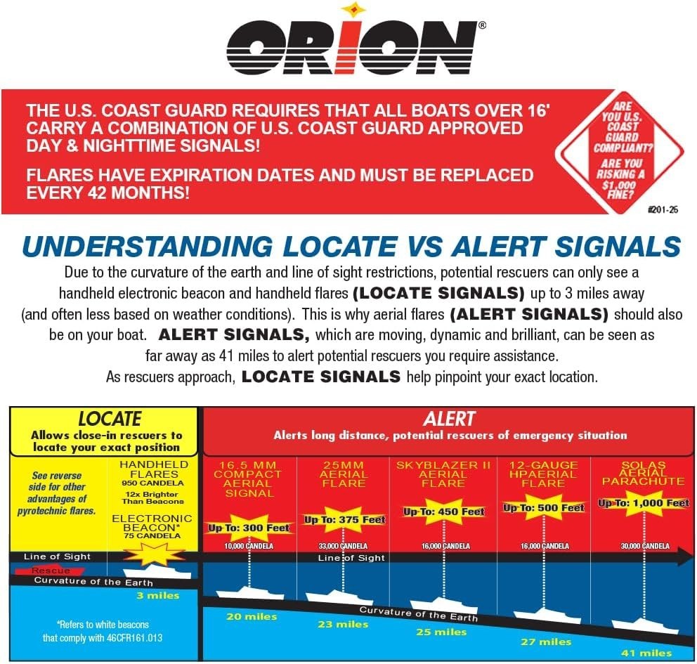 COASTAL ALERT LAUNCHER KIT