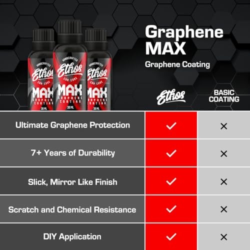 Graphene MAX Coating - Heavy Duty Protection - Graphene Ceramic Coating | 30ml