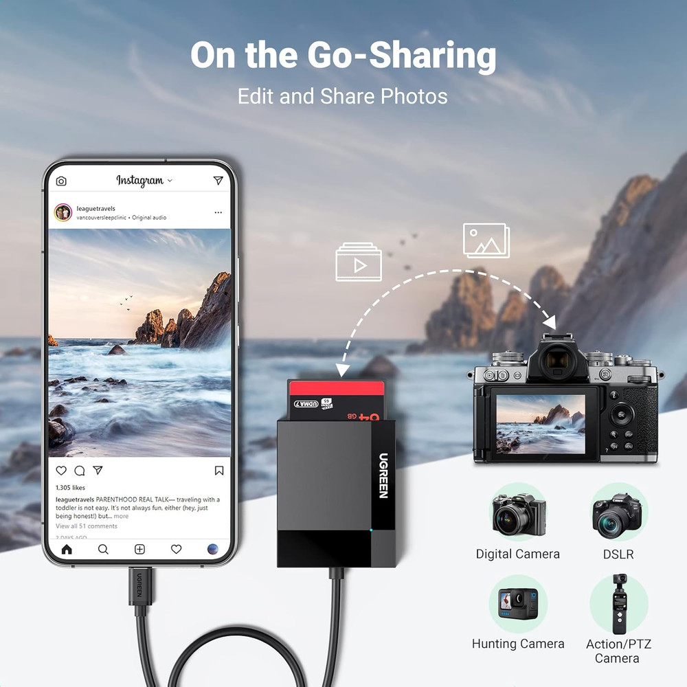 USB C SD Card Reader 4-In-1 Memory Card Adapter External SD Micro SD MS CF Compa