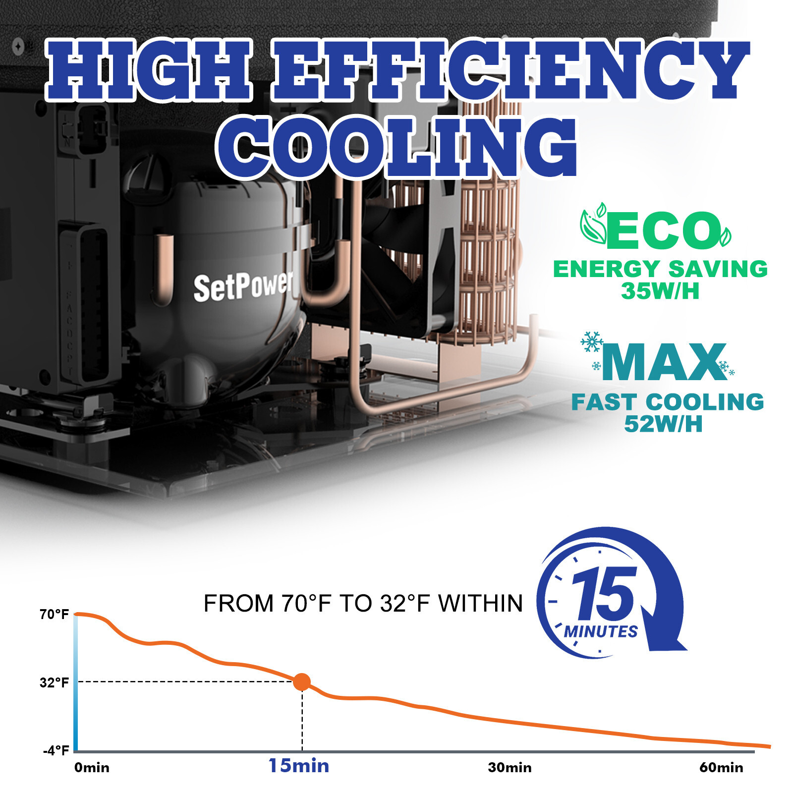 Setpower PT35 Car Refrigerator with Cover for Car Camping Truck Vehicles Travel