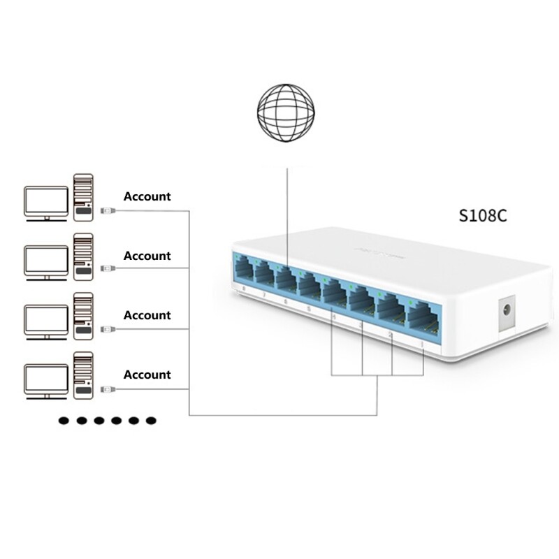 Durability Ethernet Switches Ethernet Splitter For Stable Internet Connection