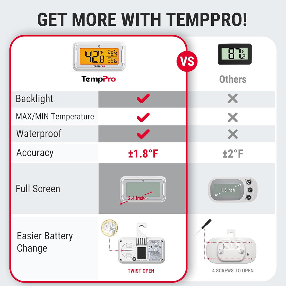 Refrigerator Thermometer 4 Pack with Large Backlit LCD Display, Waterproof Freez