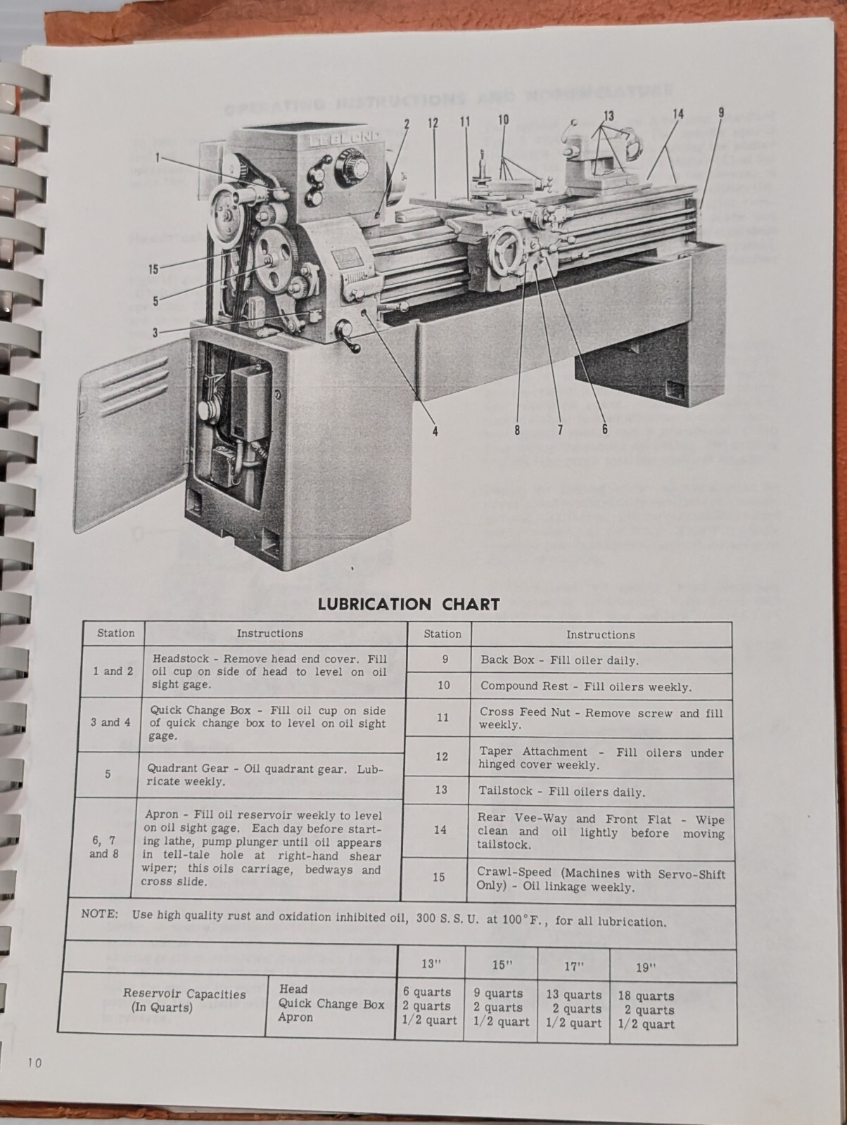 Lot of 6 LeBlond Instruction and Repair Parts Manuals, Varying Types-As Pictured