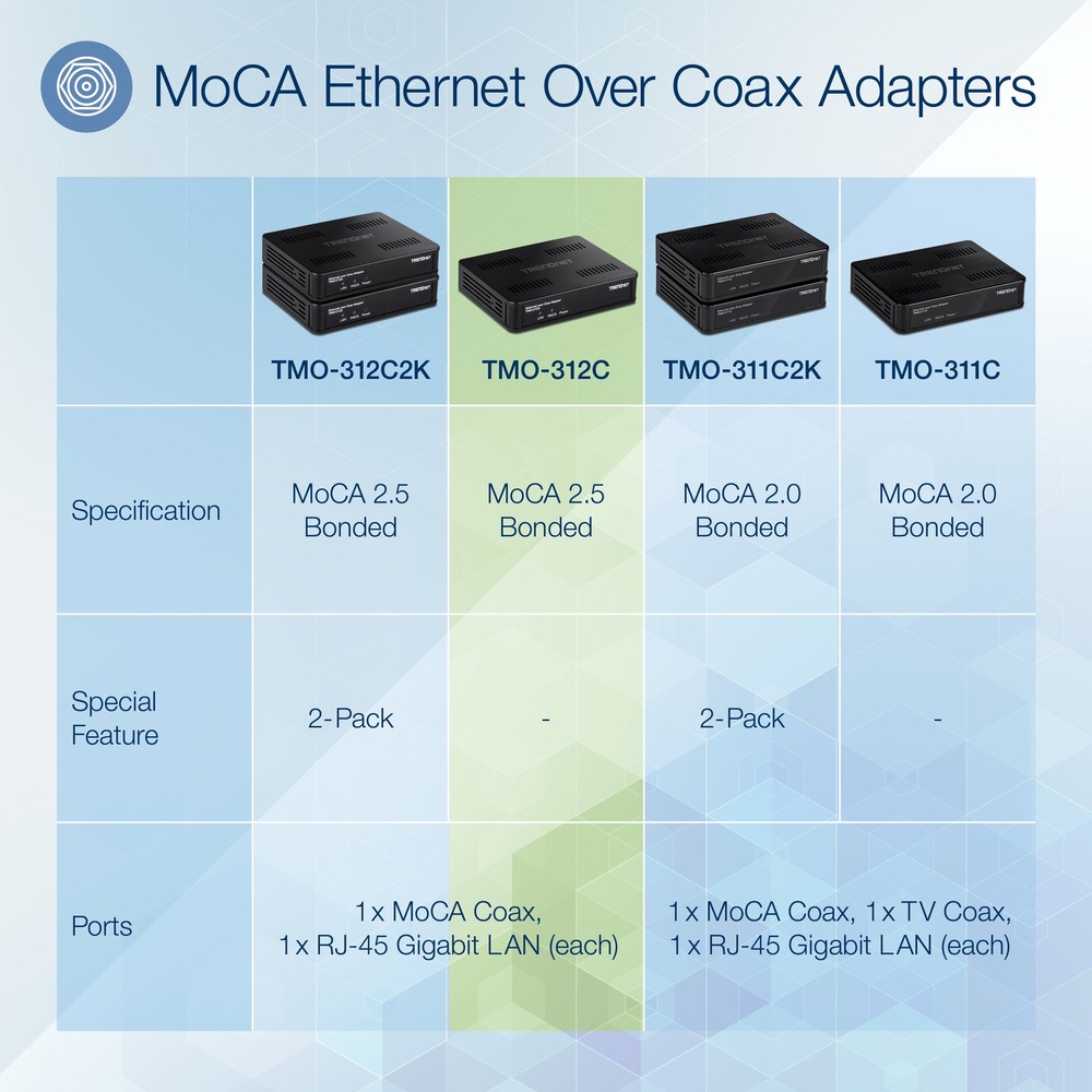 TRENDnet TMO-312C, Ethernet over Coax 2.5Gbps Adapter