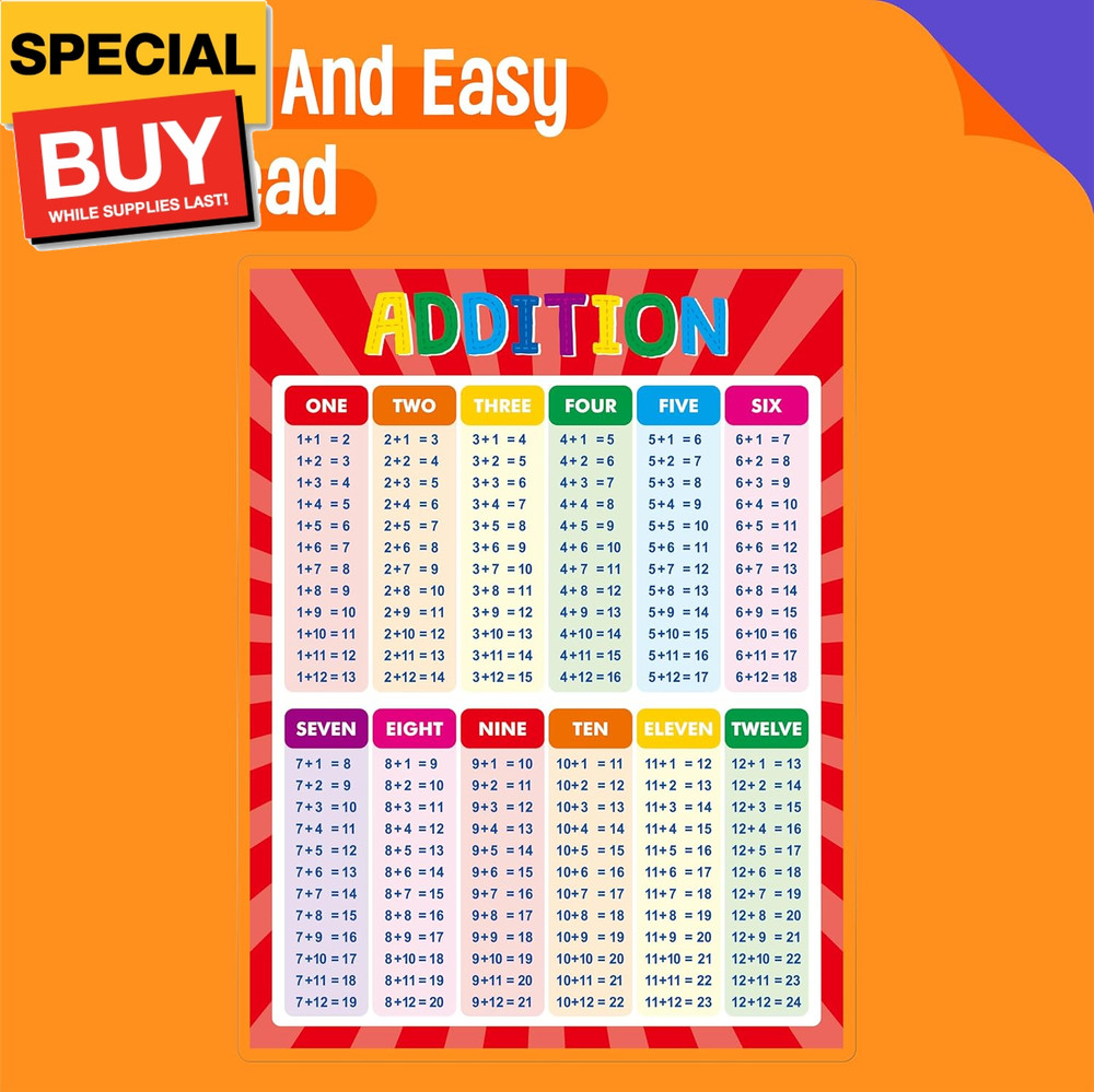 Addition and Subtraction Poster, Fully Laminated Math Table Charts, Educational