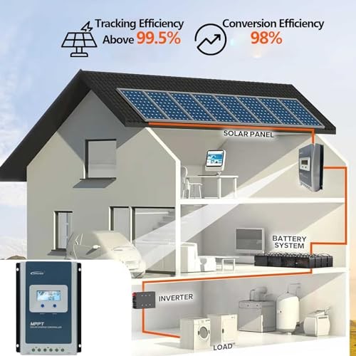 40A 12/24/ Auto Identify MPPT Solar Charge Controller with 40a Mppt Controller