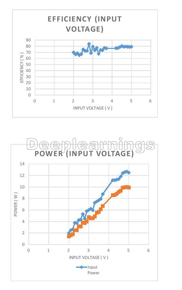 DC-DC 2V-5V to 5V Boost Step Up Power Voltage Converter 2A Fixed Output Module