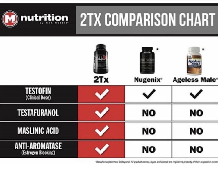 Max Muscle 2TX Natural "Test" Amplifier
