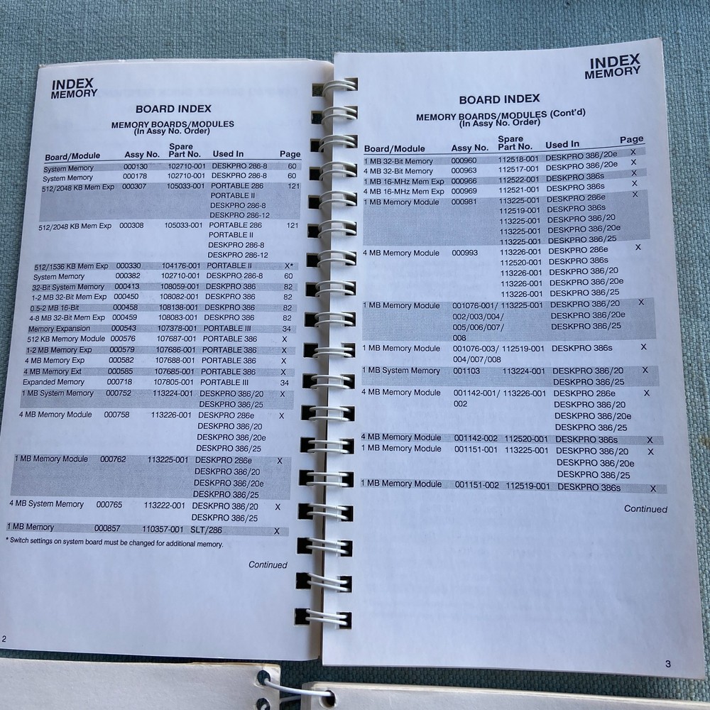 Compaq Computer Quick Reference Guide Volume One 25 Edition 1989 1996 Vintage