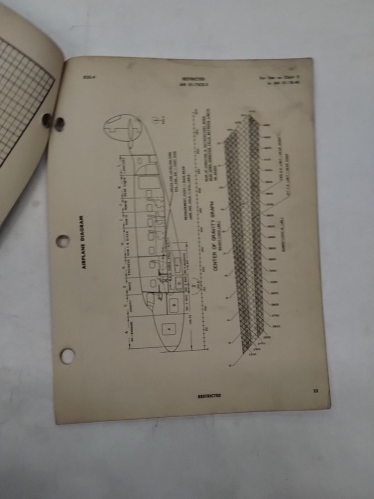 Lockheed C-60/C-60A/R50-4/5/6/ Lodestar II Basic Weight Checklist Loading Data