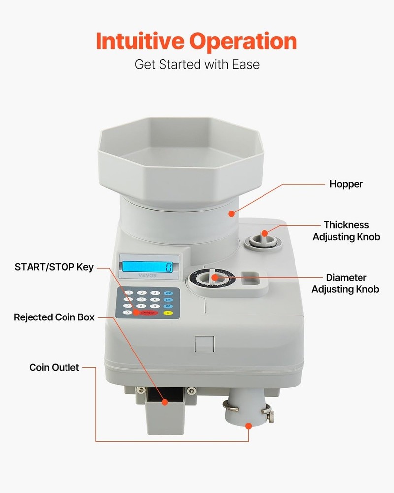 High Speed Coin Sorter 1300 CPM Anti Jam