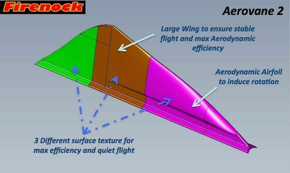 FIRENOCK Aerovane 2 arrow vane (100 pcs)