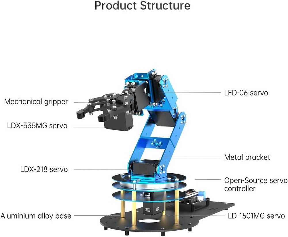 Arduino Compatible Robotic Arm with Inverse Kinematics for Advanced Programming