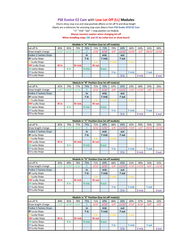 2Y Draw Stop will fit PSE Evolve Cams E2, S2, M2 Lucky Stops