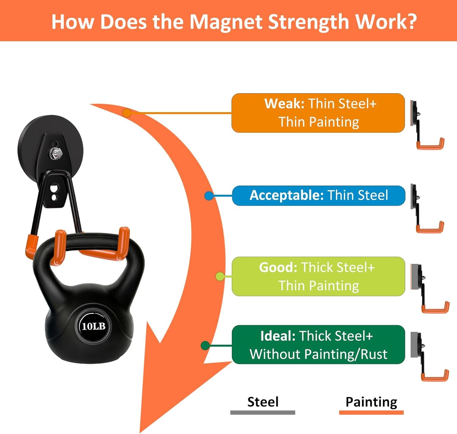 Strong Magnetic Hooks Heavy Duty 4 Pack Garage Rare Earth Magnets Utility