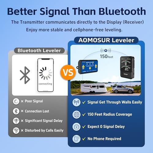 Wireless RV Leveling System, Smart Electronic Camper Leveler, Automatic