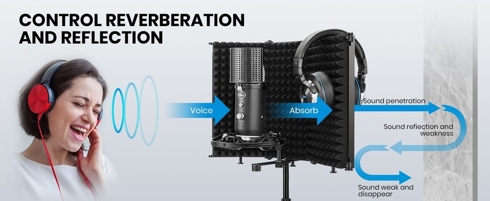 Moukey Microphone Isolation Shield, Foldable Mic Shield with Sound Isolation