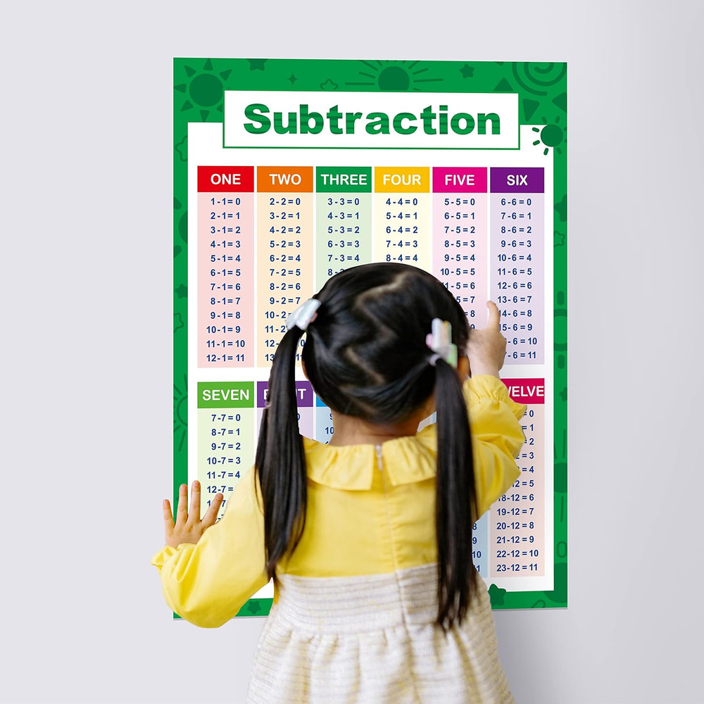Laminated Educational Math Posters, Addition and Subtraction Math Learning Tools