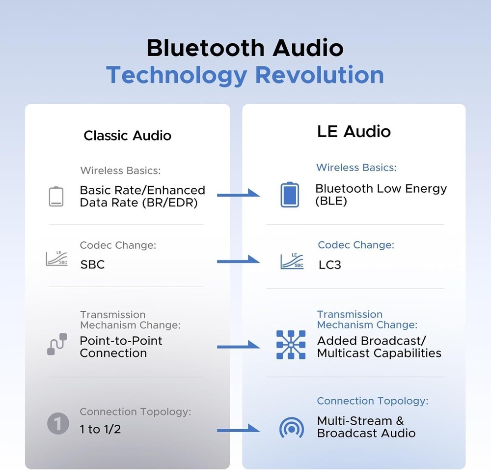 USB-C Bluetooth Adapter with aptX Support - Ideal for PS5 & Gaming Consoles