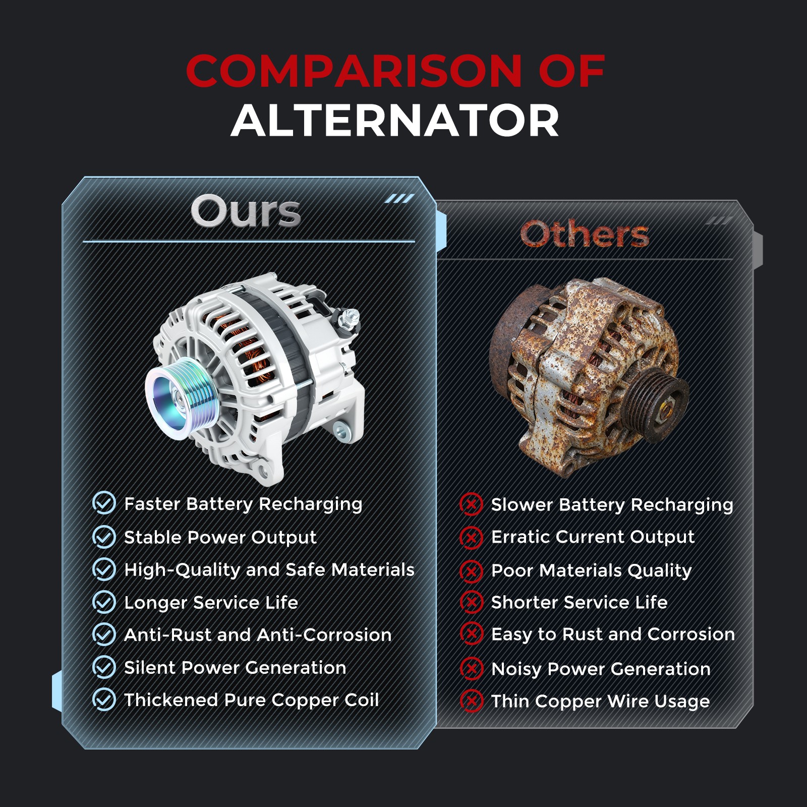 11120 Alternator For 2004-2007 Nissan Titan Armada SE LE Base INFINITI QX56 5.6L