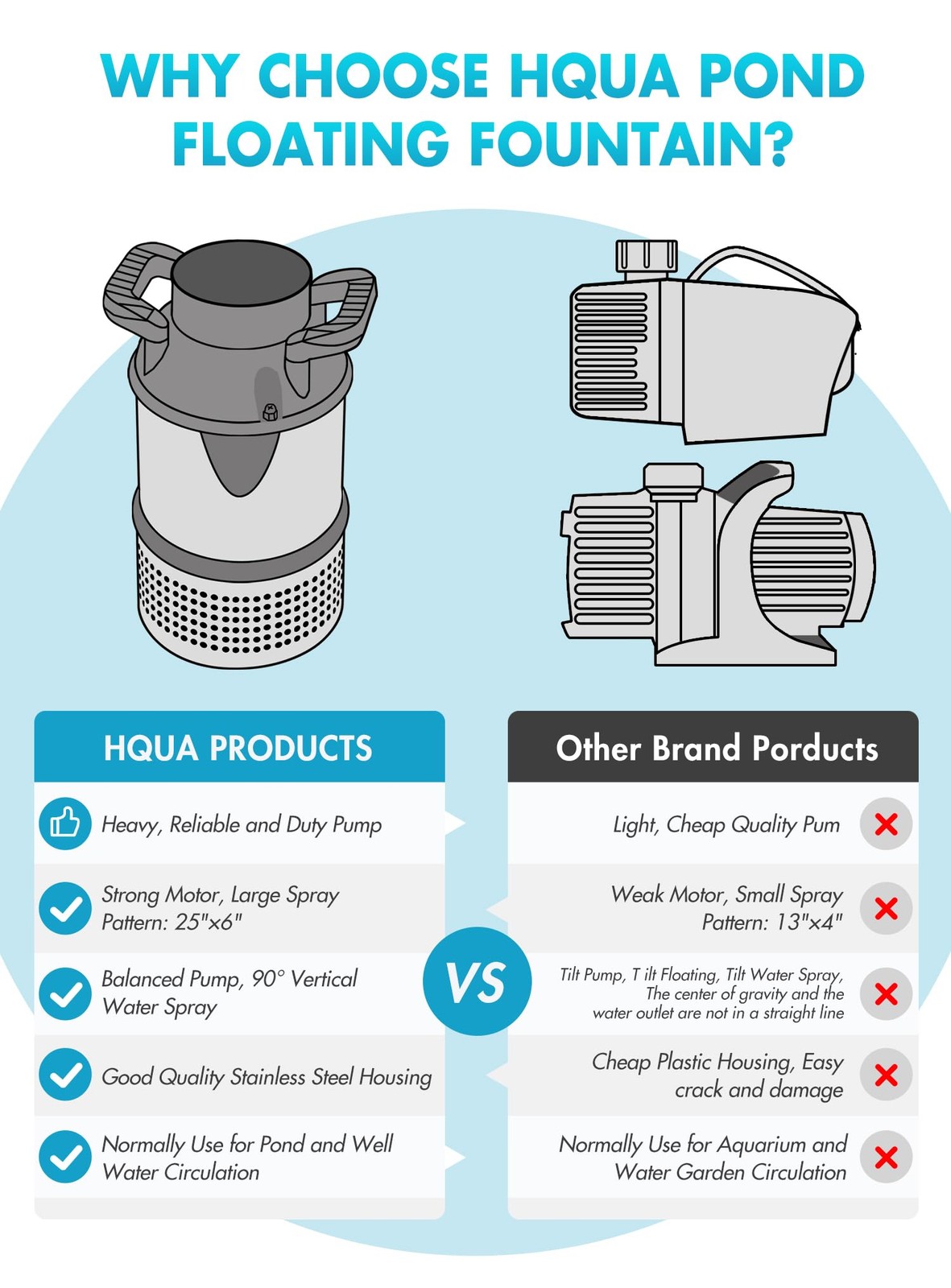 HQUA-FS02 120V, 1/4HP, OD(φ) 32” Large Pond Floating Fountain with 9000 GPH