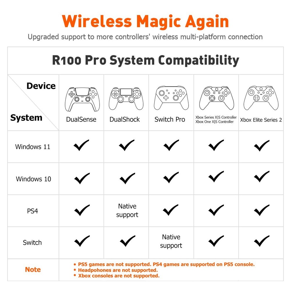 Controller Adapters, BIGBIG WON R100 Pro Wireless Adapter for Xbox One X|S