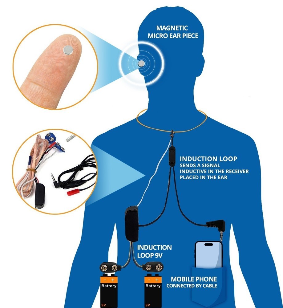 Basic Induction Loop 9V + Hidden In-Ear Wireless Spy Earpiece