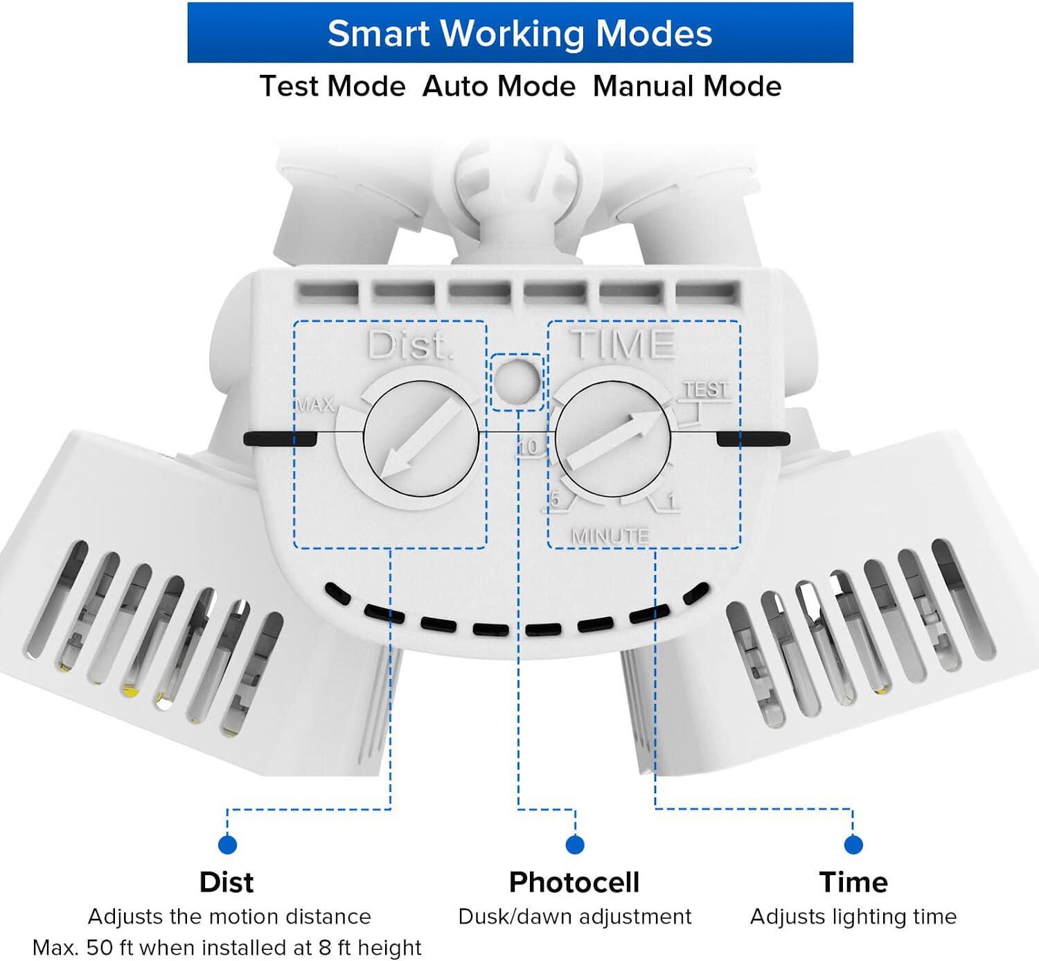 SANSI 18W Motion Sensor LED Security Light Floodlight 180° Dual-Head Area Safe