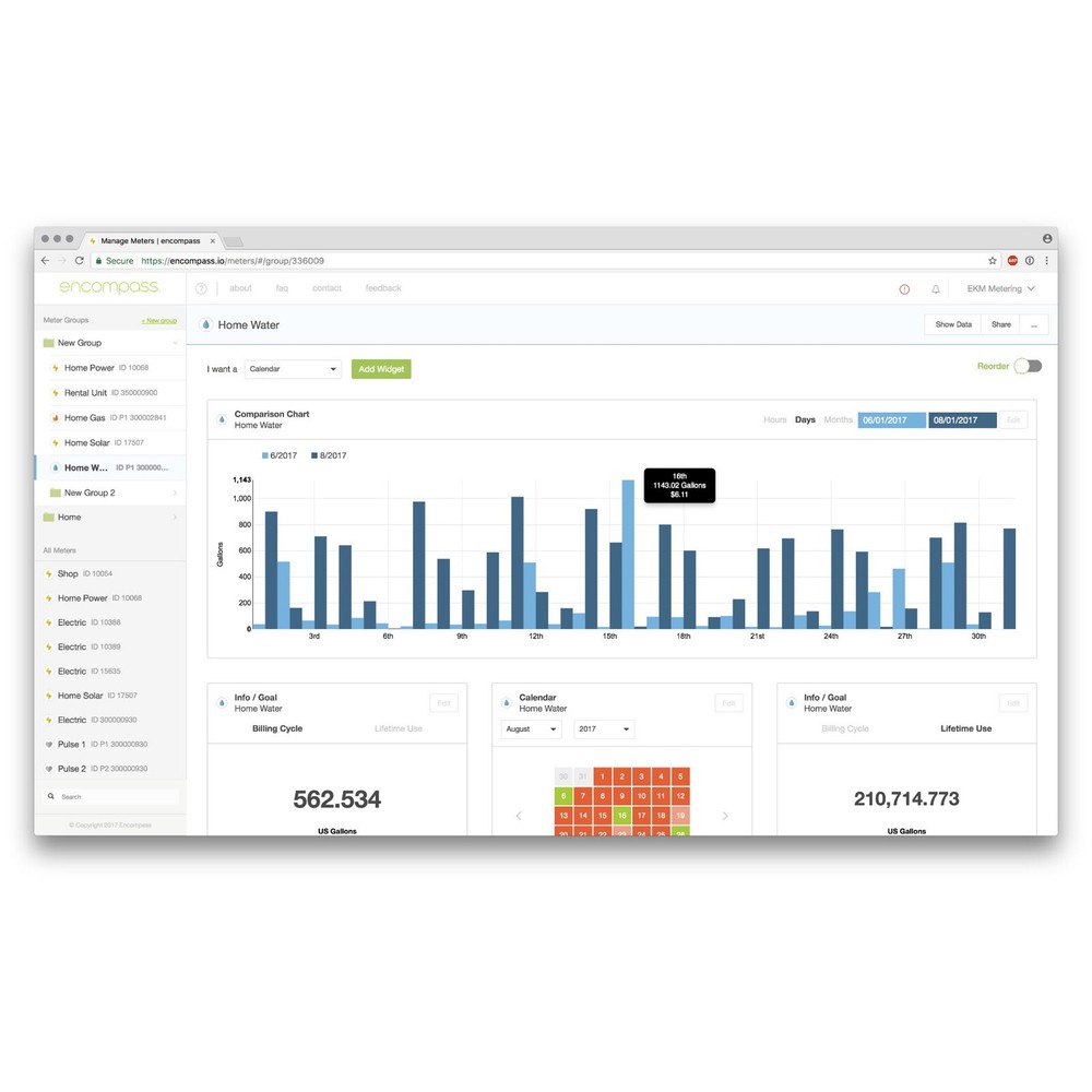Pulse Counter - 3 Inputs - Supported by Cloud System - Remote Water Metering #28