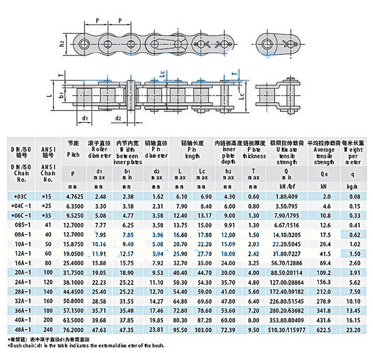 Roller Chain Standard Full/Half Link Fast Post 04C - 20A Chain Connecting Links