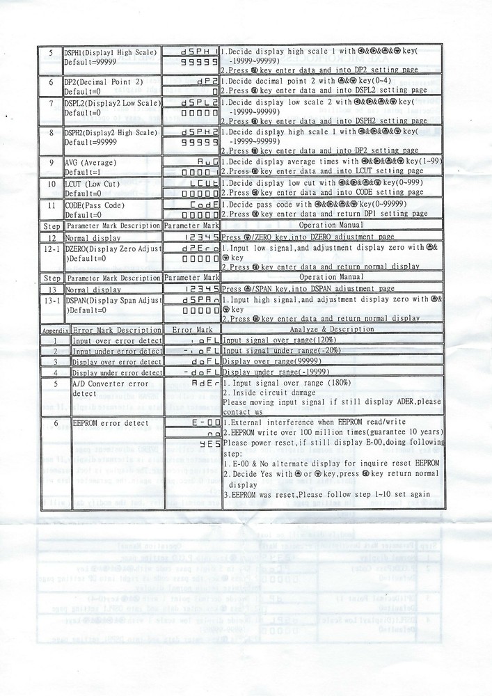 PWRMMX-1-A13A+C Digit Microprocess Meter (Digital RPM Meter)