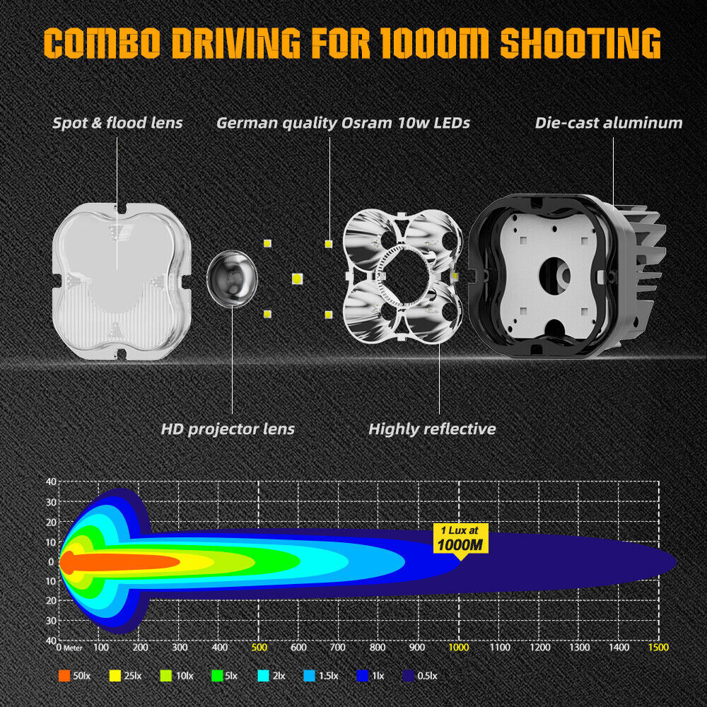 Colight 3inch Squadron Laser LED Pair Driving/Combo Lights Kit w/ Wire Harness