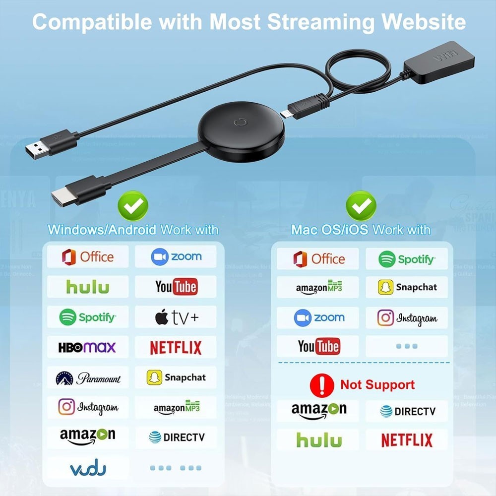For Chromecast Google Wireless HDMI Adapter Screen Phone Mirroring Extender 5G