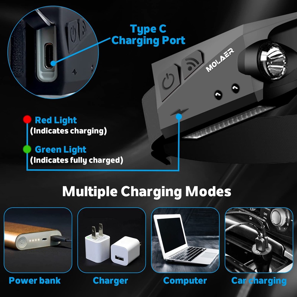 Rechargeable Headlamp, 230° Illumination Headlight with Motion , Lightweight,...