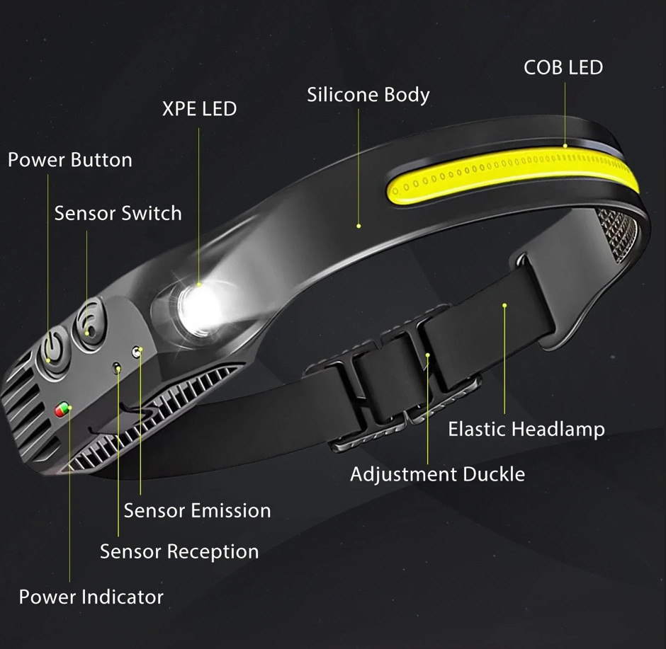 LumiLuxLight LED Headtorch