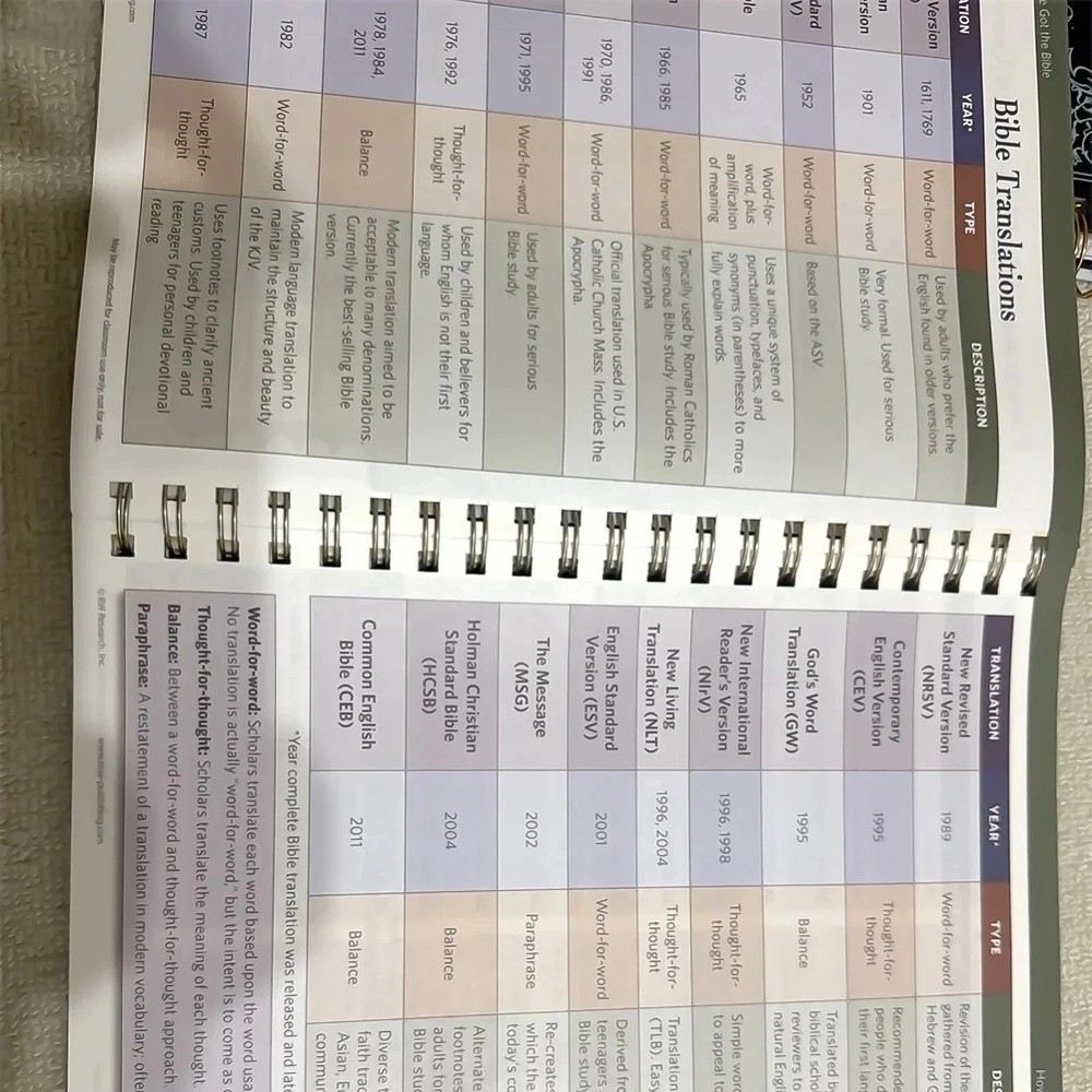 Rose Book of Bible Charts Maps & Time Lines 10th Anniversary Study Reference