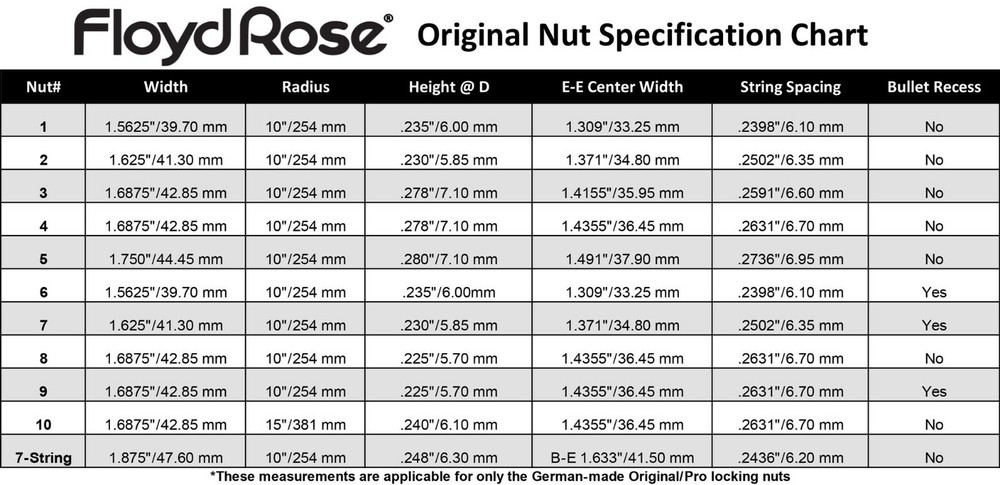 Genuine Floyd Rose R2 Locking Nut, Black, Made in Germany