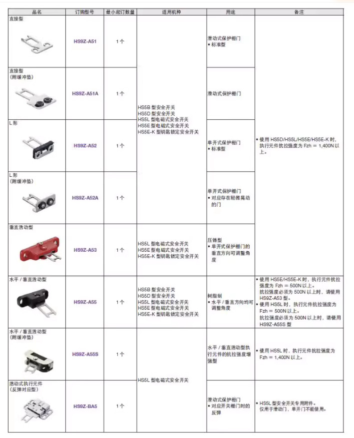 1PC New IDEC Security door lock latch HS9Z-A52 #LL