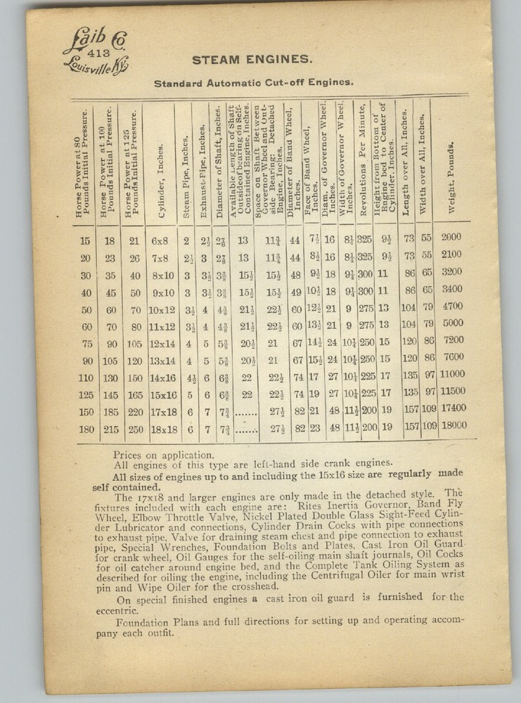 1905 PAPER AD Self Contained Automatic Cut Off Steam Engine Detached Pattern