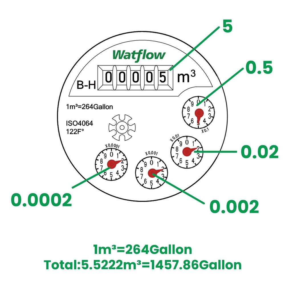 Watflow DN20 SS Water Meter 3/4" NPT, Cubic Flow