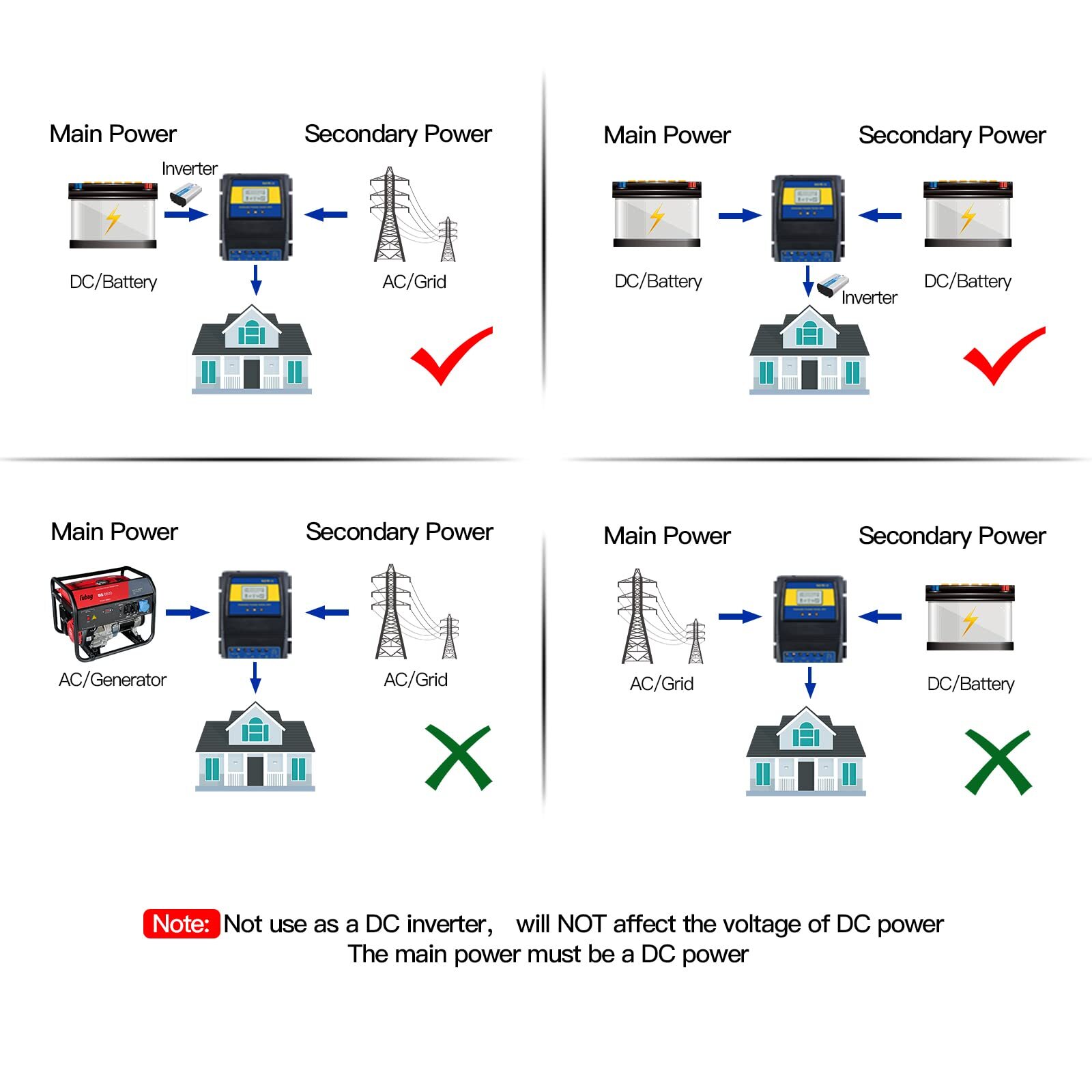 MOES Dual Power Solar Wind Charge Controller 50A 5500W Automatic Transfer Switch