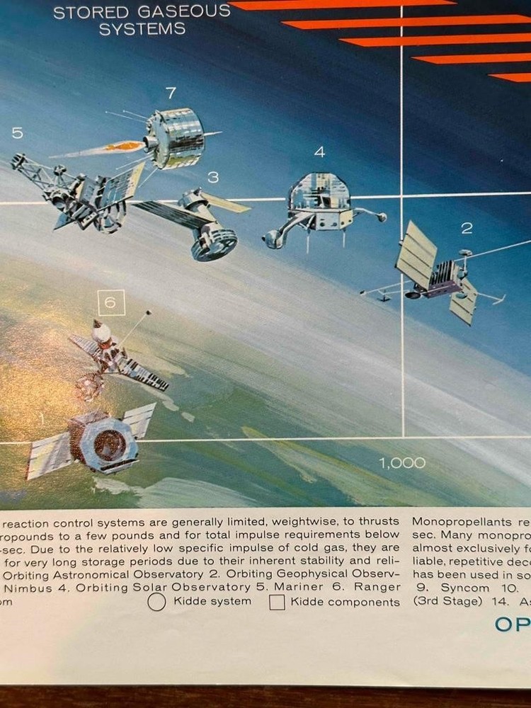 Vintage Spacecraft Attitude Control Systems" Poster Chart Kidde & Co