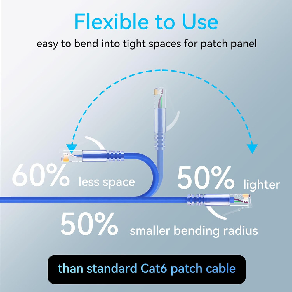 Cat6a Patch Cables Slim 0.5ft (24 Pack), Flexible Cat6 Ethernet Patch Cable 10G