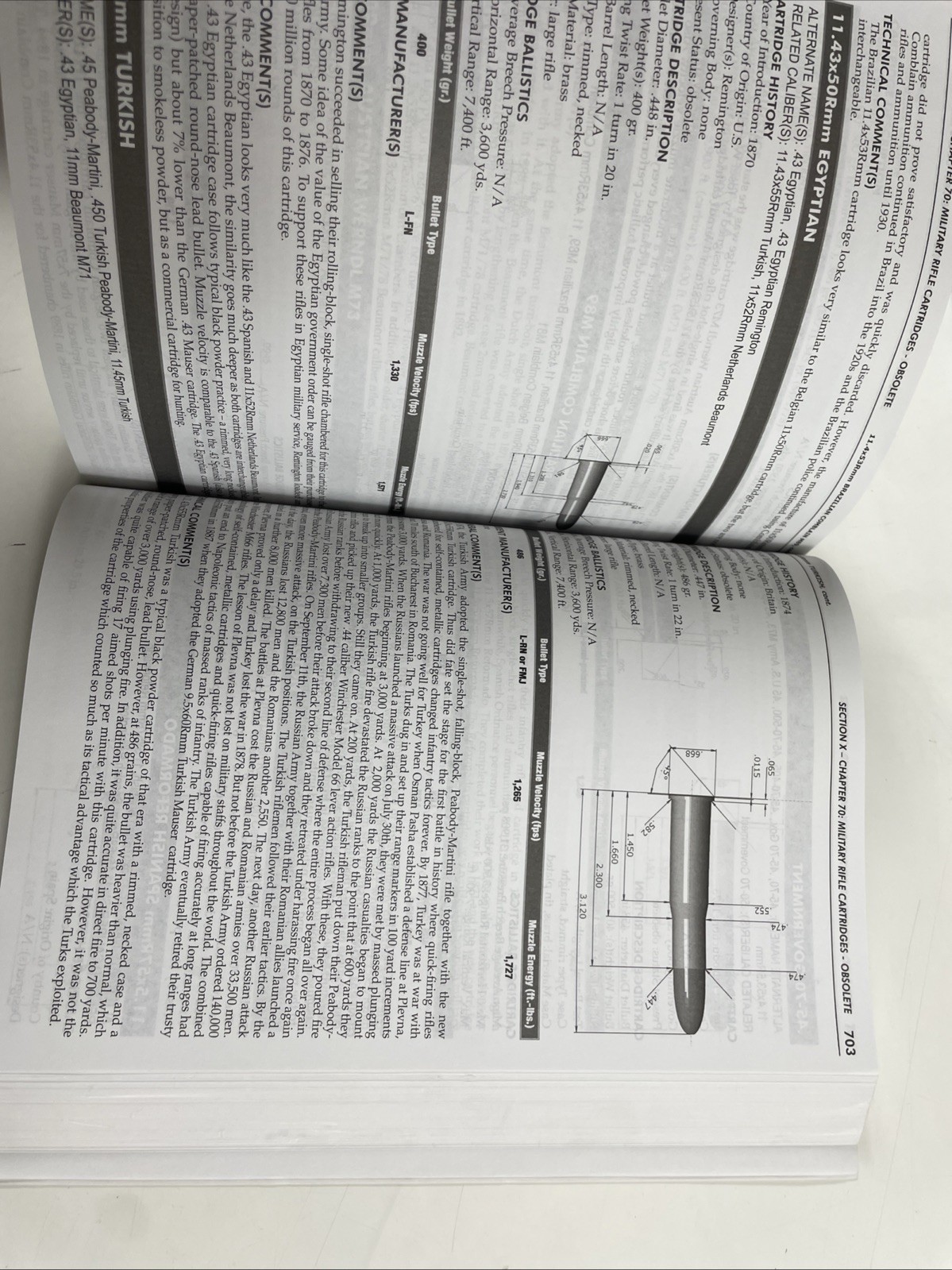 Ammo Encyclopedia 6th Edition