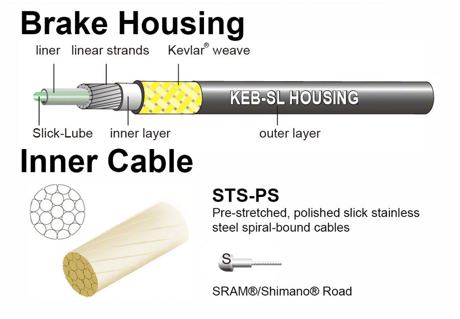 Jagwire Pro Brake Cable Kit Road SRAM Pre-stretched Blue